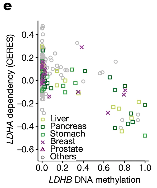 Figure 2e