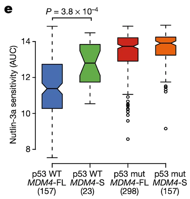 Figure 4e